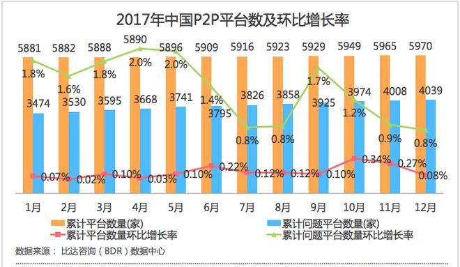 金融投资理财这个行业彻底归零了！不得不引人深思尊龙凯时app(图3)