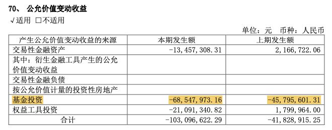 尊龙凯时app上海家化理财逆境金融投资亏本创出新高(图3)