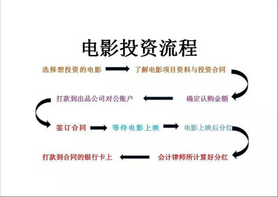 尊龙凯时app通俗人必备投资常识点图文投资初学必读竹素(图1)