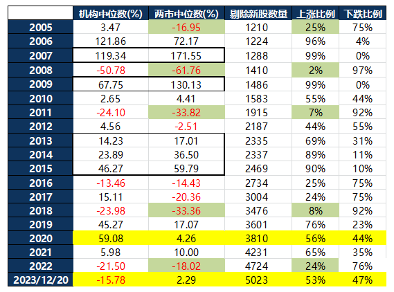 尊龙凯时app秒懂金融：凌鹏2024年投资预测(图4)