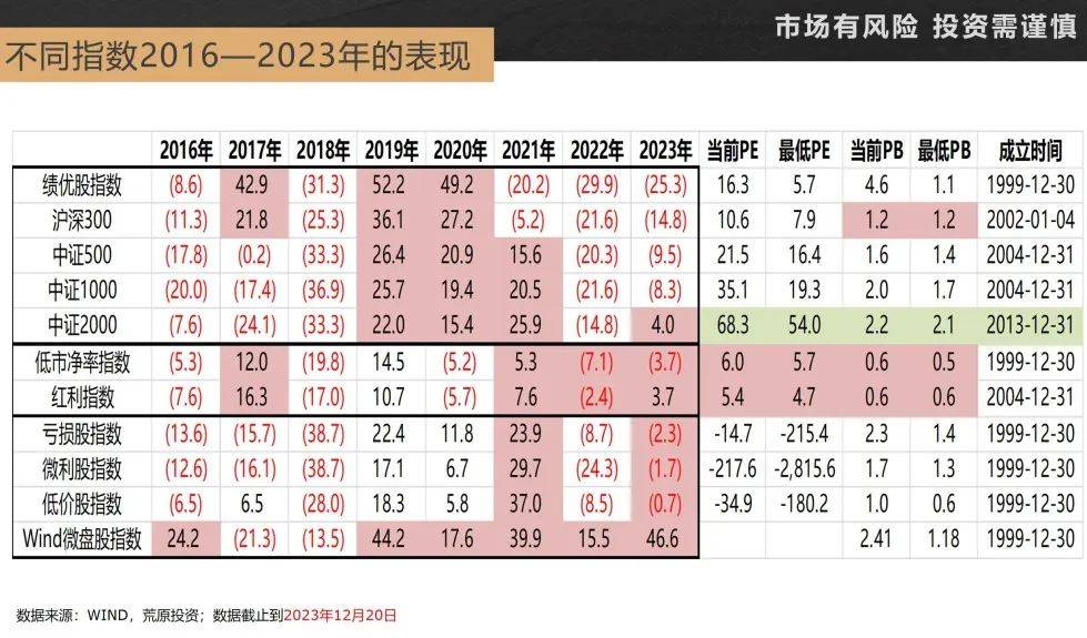 尊龙凯时app秒懂金融：凌鹏2024年投资预测(图7)