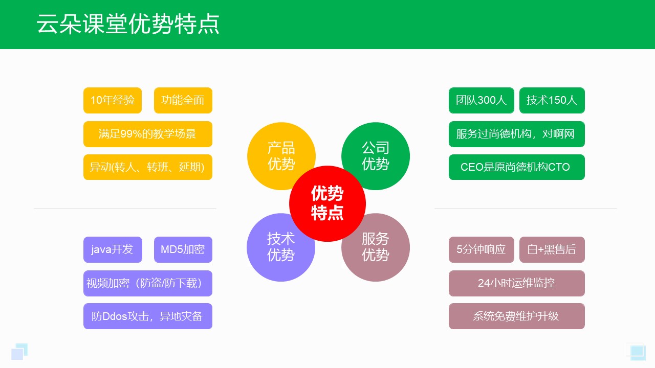 教学软件都有哪些_教学软件尊龙凯时app哪个好(图1)