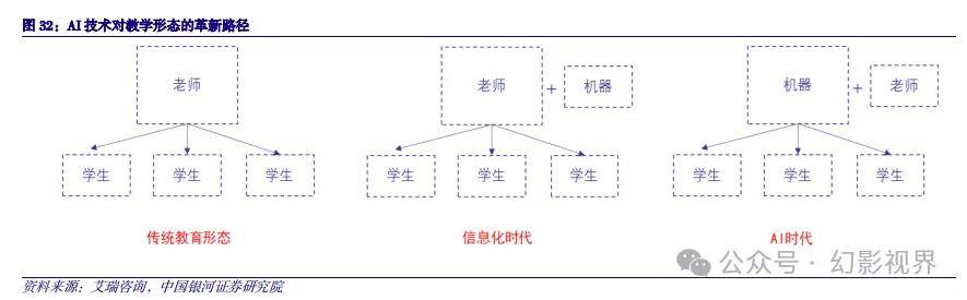 尊龙凯时appAI+哺育专题：数字经济数、智赋能撬动文旅、哺育万亿增量空间(图1)