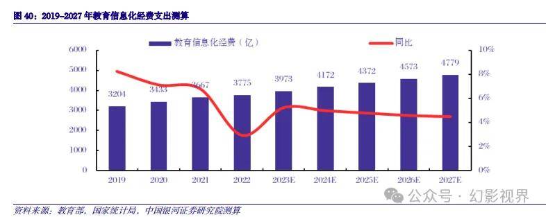 尊龙凯时appAI+哺育专题：数字经济数、智赋能撬动文旅、哺育万亿增量空间(图5)