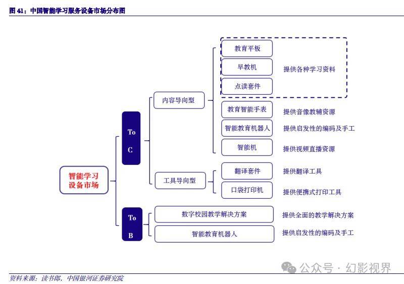 尊龙凯时appAI+哺育专题：数字经济数、智赋能撬动文旅、哺育万亿增量空间(图6)