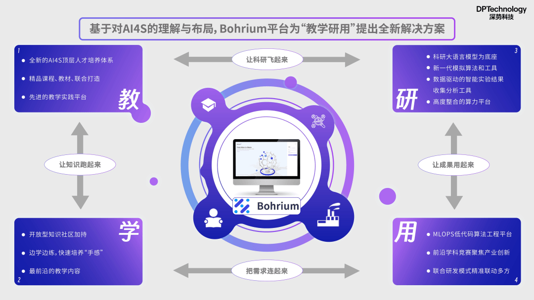 AI赋能哺育新尊龙凯时app实习 张江这些企业让常识“跑起来”(图4)