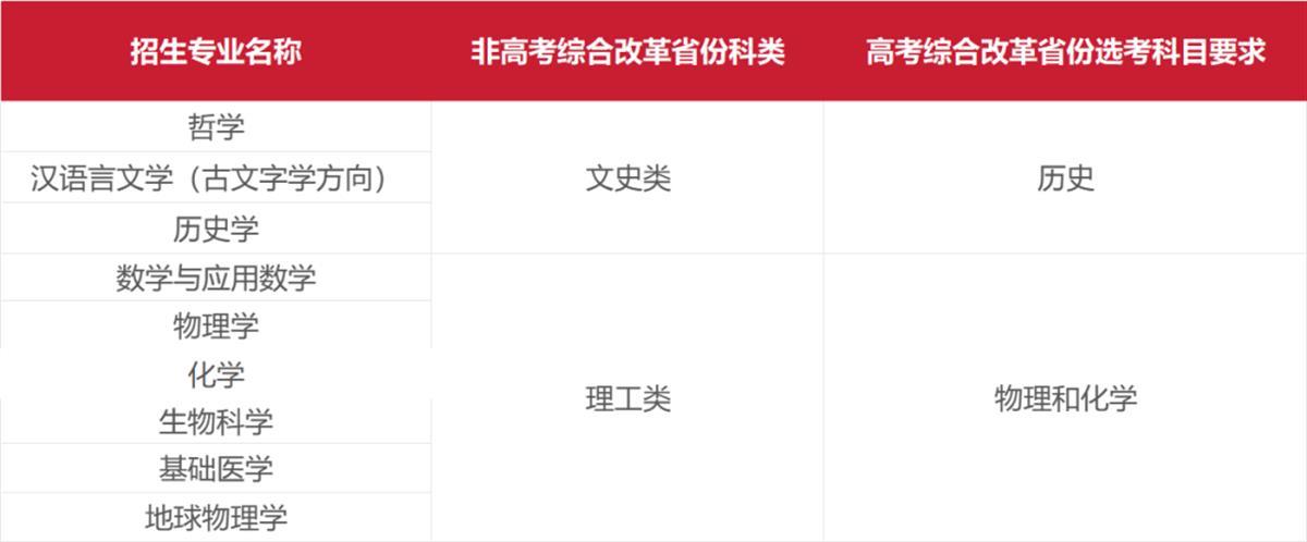 新增一个专业！武汉大学发外2024年强尊龙凯时app基准备招生简章(图2)