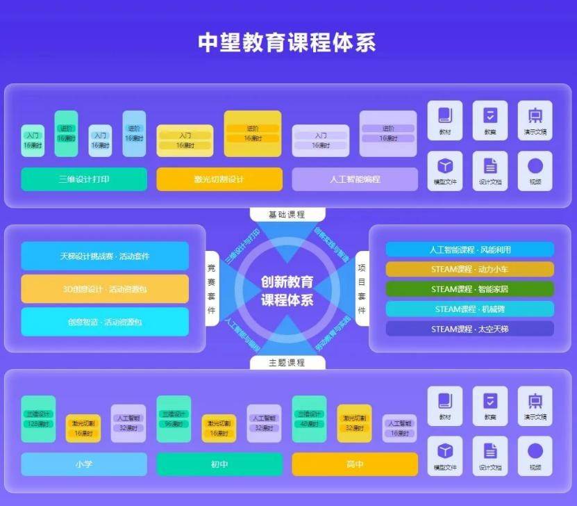 尊龙凯时app中望软件：科创教授办理计划助力学科培训转型(图3)