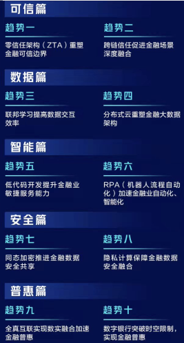 尊龙凯时app2021年环球金融科技投资总额达2100亿美元腾讯发外呈报预测改日十大趋向(图1)