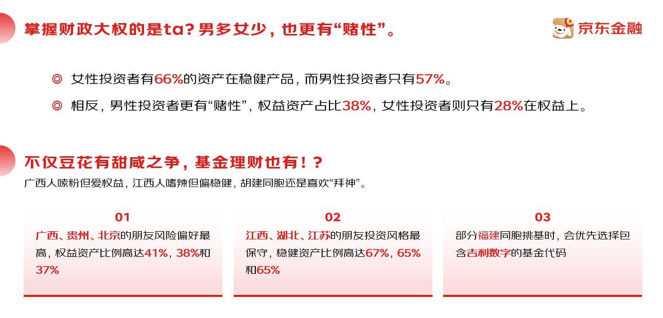 京东金融：投资理财中年人比年青人更“勇”尊龙凯时app(图3)