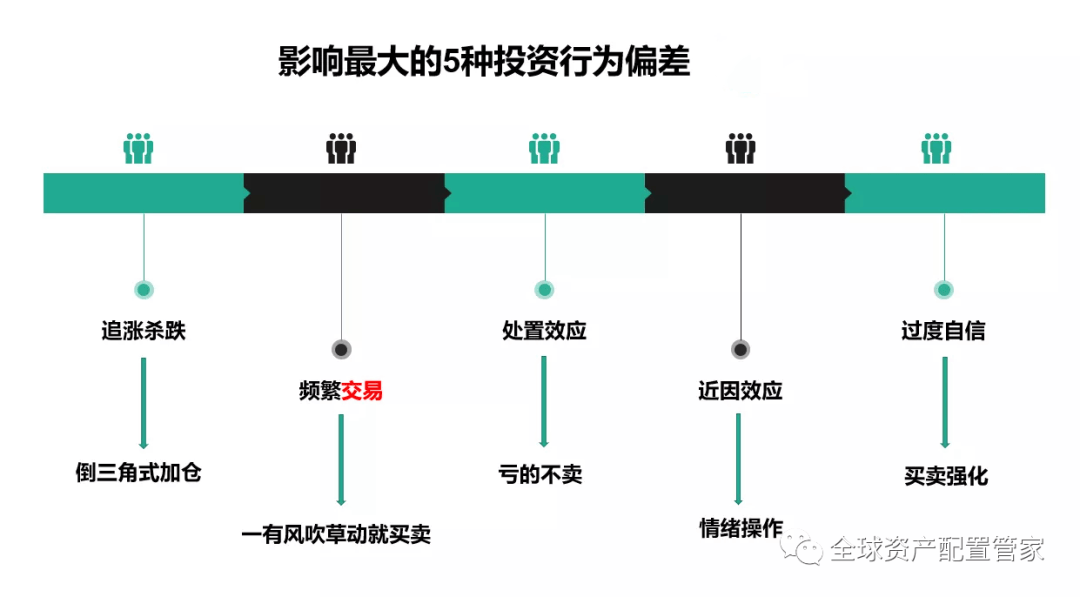 凯旋的投资者要尊龙凯时app支配的三个根基点(图1)