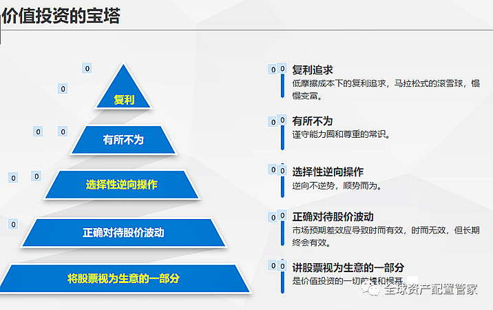 凯旋的投资者要尊龙凯时app支配的三个根基点(图2)