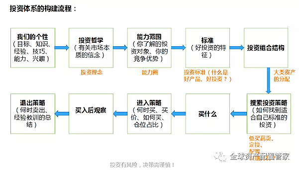 凯旋的投资者要尊龙凯时app支配的三个根基点(图3)